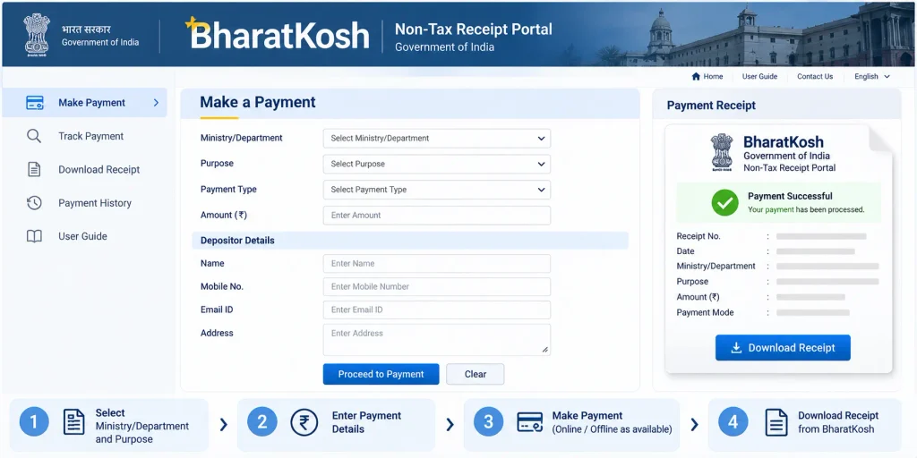 BharatKosh government payment portal interface for Gazette publication fee