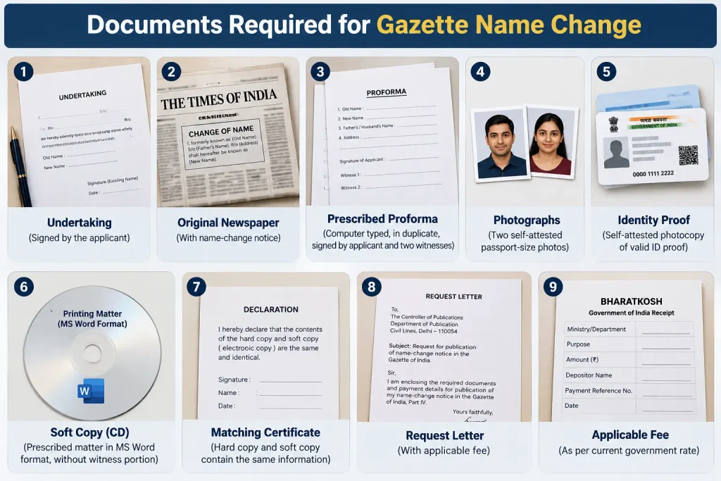 Adult Gazette name change document checklist showing undertaking, newspaper, proforma, photographs, identity proof and supporting documents